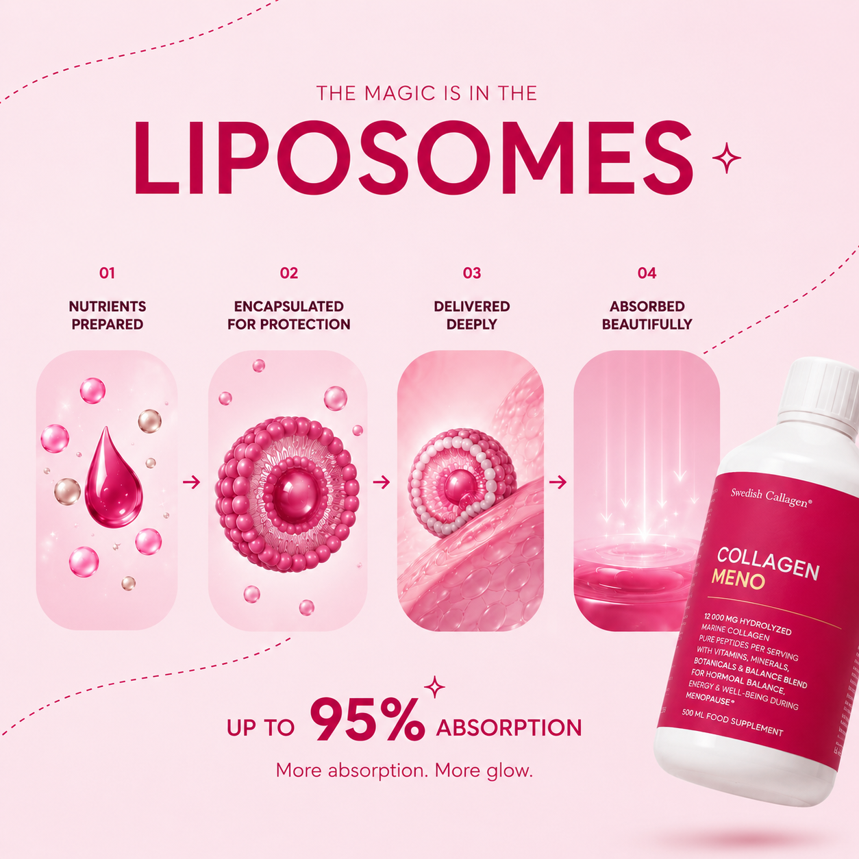 Menopause Support