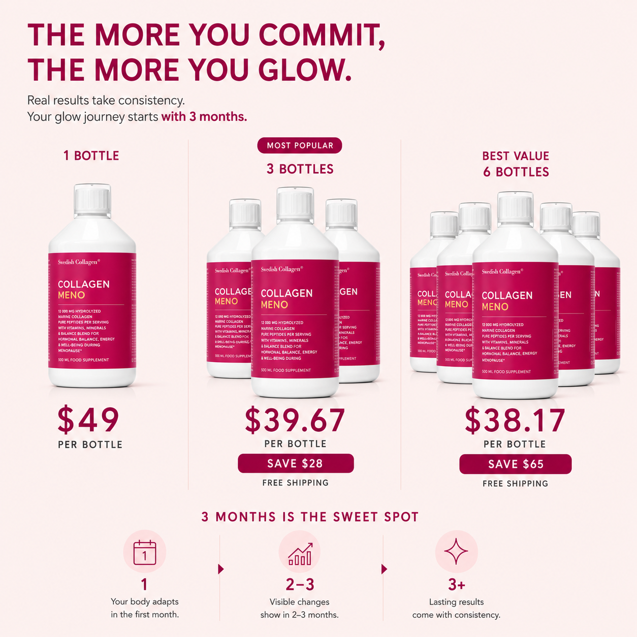 Menopause Support
